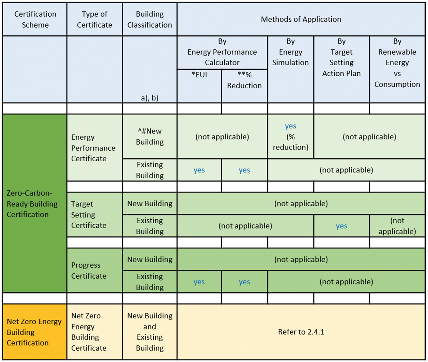 Approach Application Process County Application Approaches